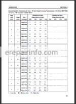 Photo 4 - New Holland TS90 TS100 TS110 TS115 Operators Manual