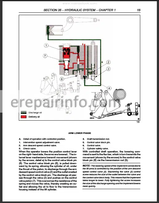 Photo 1 - New Holland TN55 TN65 TN70 TN75 Repair Manual
