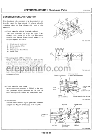 Photo 12 - Hitachi EX120-2 Technical Manual Excavator