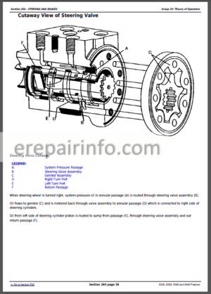 Photo 8 - JD 8100 8200 8300 8400 Diagnosis And Tests Service Manual TM1576