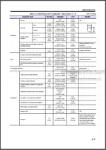 Photo 6 - Mitsubishi S6S-Y3T61HF S6S-Y3T62HF Service Manual