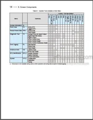 Photo 13 - Yanmar Engine Diagnostic Service Tool Software