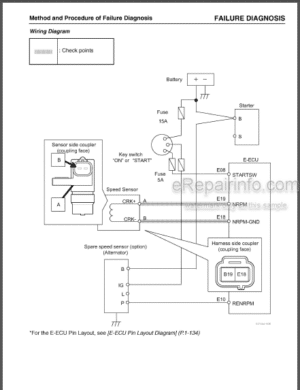 Photo 9 - Yanmar 3TNV82A To 3TNV88-U 4TNV84 To 4TNV106T Troubleshooting Manual Electronic Control