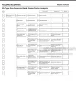 Photo 6 - Yanmar 3TNV82A To 3TNV88-U 4TNV84 To 4TNV106T Troubleshooting Manual Electronic Control