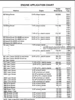 Photo 5 - Cub Cadet Engine Fuel And Electrical Systems Service Manual Brigs And Stratton One Cylinder