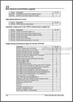 Photo 5 - Perkins 4000 Series 4016-E61TRS Workshop Manual Gas Engine