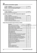 Photo 5 - Perkins 4000 Series 4016-E61TRS Workshop Manual Gas Engine