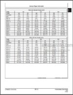 Photo 5 - John Deere 730 733 740 745 750 Technical Manual Front Wheel Drive Axles CTM4820