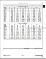 Photo 5 - John Deere 730 733 740 745 750 Technical Manual Front Wheel Drive Axles CTM4820