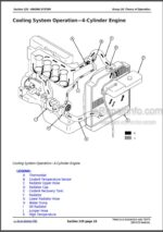 Photo 6 - John Deere 5055E 5065E 5075E 5078E 5085E 5090E Diagnosis And Tests Service Manual Tractors TM801619