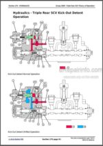 Photo 5 - John Deere 5085E 5095E 5411E Diagnosis And Tests Service Manual Tractors TM128219