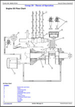 Photo 6 - John Deere Select Series X500 X520 X530 X534 X540 Diagnostic And Repair Manual Tractors TM2309