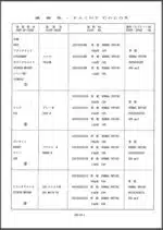Photo 4 - Kobelco Mark IV SK210 Mark IV SK210LC Parts Manual Hydraulic Excavator S3YNJ0001ZE02