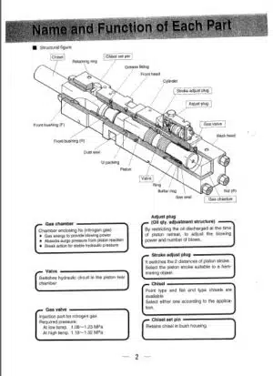 Photo 7 - Takeuchi TKB1401 TKB1401 Instruction Manual Hydraulic Breaker