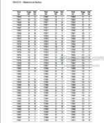 Photo 4 - Gehl 353 373 Parts Manual Compact Excavator 918039