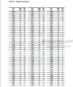 Photo 4 - Gehl 353 373 Parts Manual Compact Excavator 918039