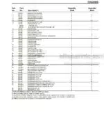 Photo 5 - Gehl SL4640 To SL6640E-EU Parts Manual Skid-Steer Loader 917000