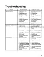 Photo 4 - Ford LS25-12.5G Operators Manual Yard Tractor 42642510