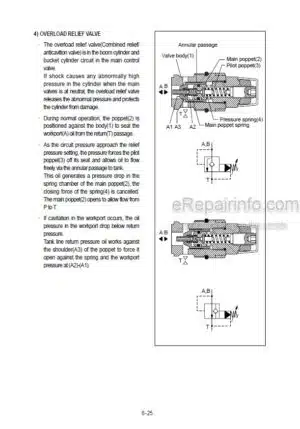 Photo 8 - Hyundai Robex 35-7 Service Manual Crawler Excavator