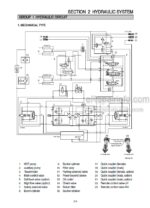 Photo 4 - Hyundai HSL650-7A Repair Manual Skid Steer Loader