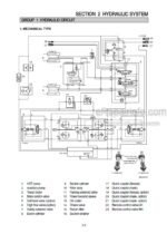 Photo 4 - Hyundai HSL850-7A Repair Manual Skid Steer Loader