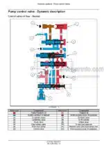 Photo 6 - New Holland 7630 8030 Service Manual Tractor 47793462