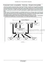 Photo 6 - New Holland Guardian SP.295F SP.300F SP.345F SP.400F Tier 4B (final) Service Manual Sprayer 47691240