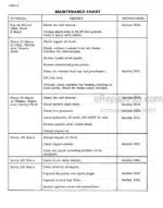 Photo 4 - Case 1830 Service Manual Uni Loader 9-73487R0