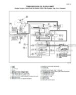 Photo 3 - Case 280 330 335 380 385 430 435 480 485 530 535 STX Steiger Service Manual Tractor And Controller