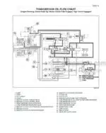 Photo 3 - Case 280 330 335 380 385 430 435 480 485 530 535 STX Steiger Service Manual Tractor And Controller