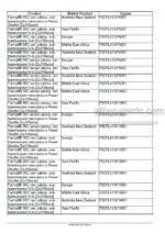 Photo 4 - Case 75C 85C 95C 105C 115C Farmall Efficient Power Service Manual Tractor 47803856