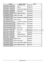 Photo 3 - Case 75F 85F 95F 105F Quantum Service Manual Tractor 47888384