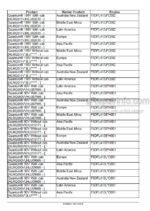 Photo 4 - Case 80N 90N 100N 110N 80V 90V 100V 110V Quantum Service Manual Tractor 51526041