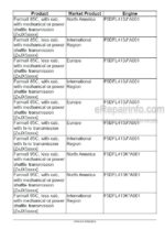 Photo 4 - Case 85C 95C 105C Service Manual Tractor 47531618