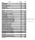 Photo 4 - Case 885 895 995 Service Manual Tractor 8-85073R0