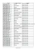 Photo 5 - New Holland T4.80V T4.90V T4.100V T4.110V T4.80N T4.90N T4.100N T4.110N Service Manual Tractor 51526007