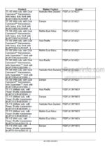 Photo 10 - New Holland T5.75 T5.85 T5.95 T5.105 T5.115 Service Manual Tractor 48115369