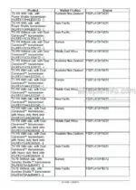 Photo 9 - New Holland T5.75 T5.85 T5.95 T5.105 T5.115 Service Manual Tractor 48115369