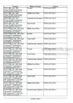 Photo 6 - New Holland T5.75 T5.85 T5.95 T5.105 T5.115 Service Manual Tractor 48115369