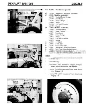 Photo 11 - Gehl 883 1083 Dynalift Series Shop Manual Telescopic Boom Forklift  907330