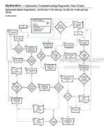Photo 6 - Gehl AL140 AL240 AL340 Service Manual Articulated Loader 918274