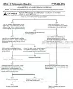 Photo 6 - Gehl RS5-19 Service Manual Telescopic Handler 913301