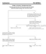 Photo 6 - Gehl RS6-42 RS8-42 RS8-44 RS10-44 RS10-55 RS12-42 Service Manual Telescopic Handler 913233