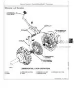 Photo 5 - John Deere 5220 5320 5420 5520 Technical Manual Tractor TM2049