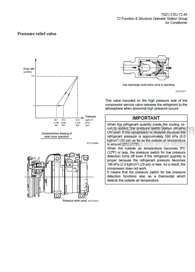 Photo 1 - Kawasaki 70ZV-2 Shop Manual Wheel Loader