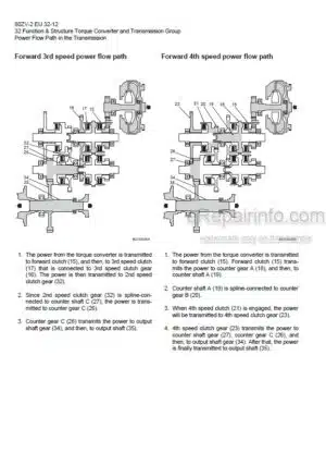 Photo 1 - Kawasaki 80ZV-2 Shop Manual Wheel Loader