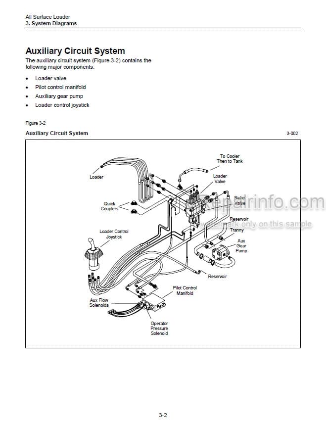 Photo 3 - ASV RC50 RC30 Service Parts Operation Maintenance Manual Compact Track Loader 0304-820