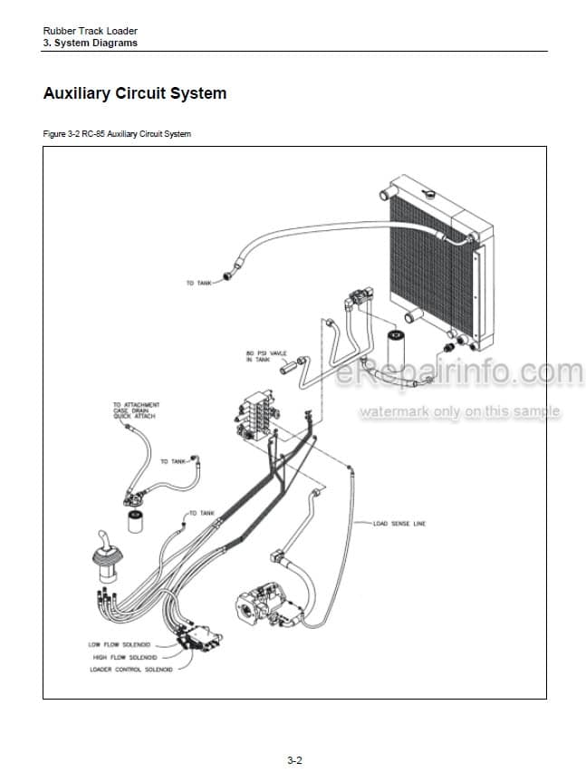 Photo 3 - ASV RC85 RC100 Posi Track Service Parts Operation Maintenance Manual Compact Track Loader 2015-041