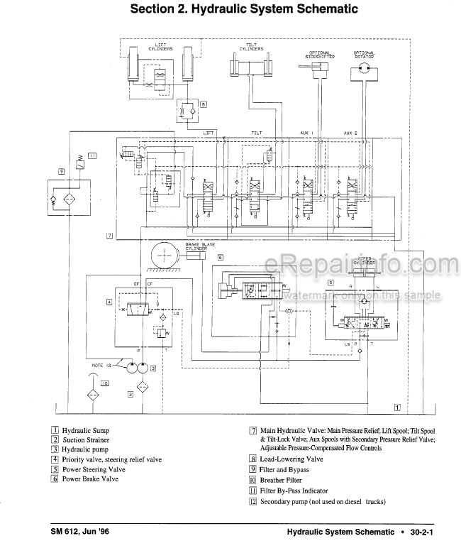 Photo 3 - Clark CGC40 CGC70 CGP40 CGP70 Service Manual Forklift SM612RV1