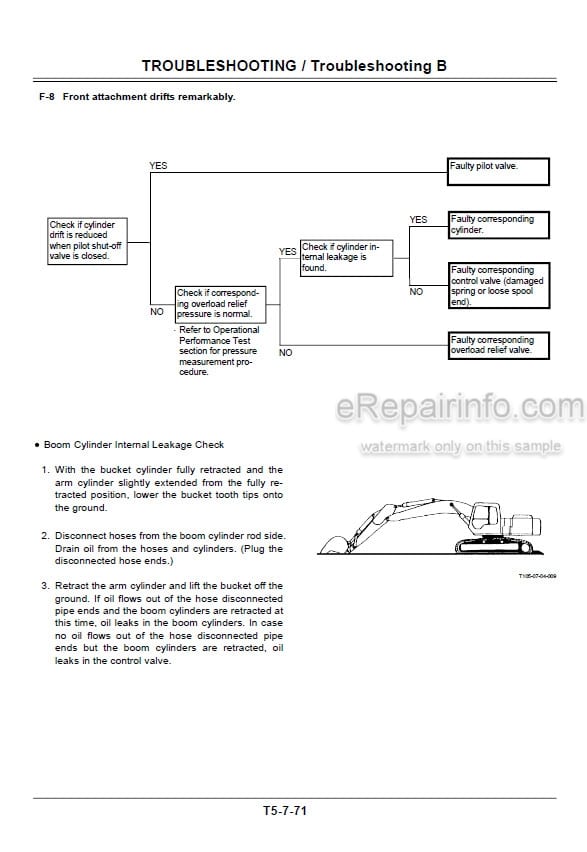Photo 6 - Hitachi Zaxis 450-3 450LC-3 470H-3 470LCH-3 500LC-3 520LCH-3 Troubleshooting Manual Hydraulic Excavator TT1J1-E-00